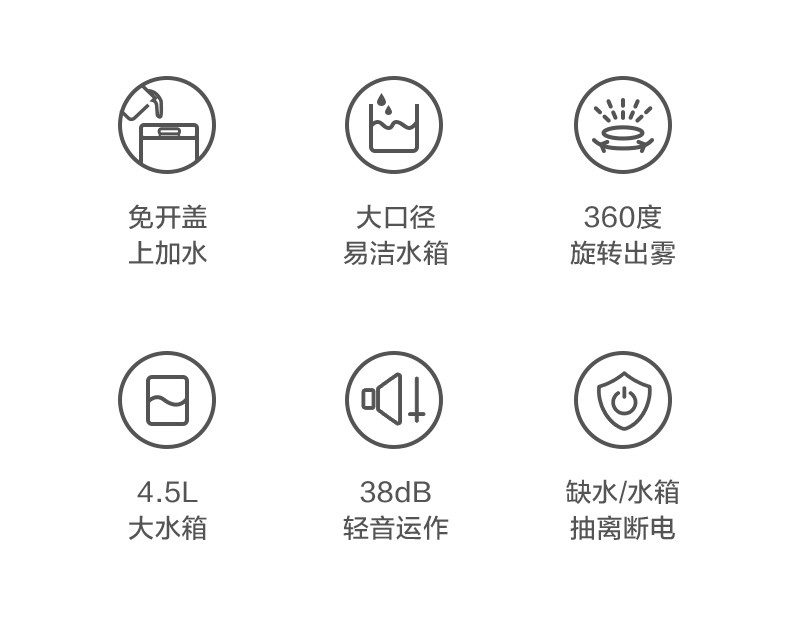 美的加湿器4.5L抗菌家用小型净化空气加湿器(图3)