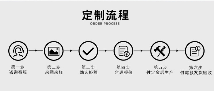 定制流程图.jpg